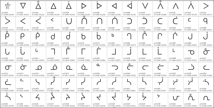 Les symétries dans les systèmes d'écritures Polpigiarniq-comp1